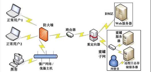 人工智能在信息系统安全中的应用软件开发 守护数字疆域的新利器