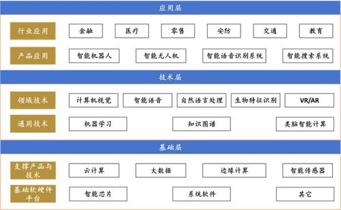 融中研究 2024年人工智能应用软件开发行业报告附实践案例与趋势洞察